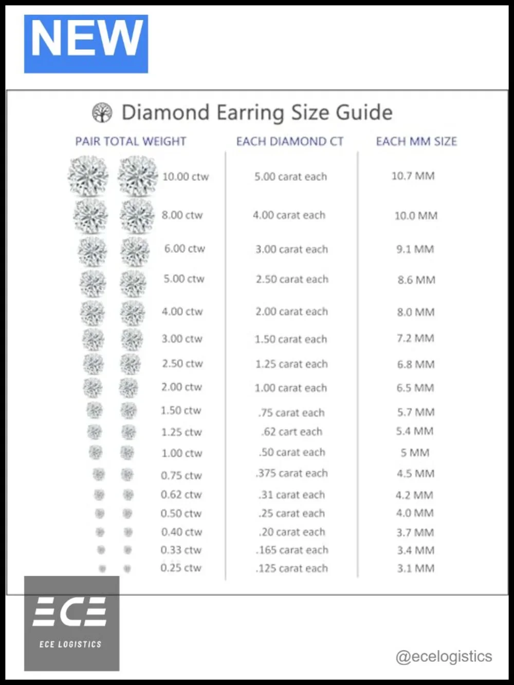 14k White Gold Lab Grown Diamond Stud Earrings 2 Carat 4-Prong Push Back